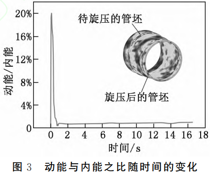 面向航空航天高精度管件制造的TC4鈦合金熱旋壓變形機理與工藝優化研究——基于高溫本構關系構建與有限元仿真，解析多工藝參數耦合對成形質量的影響規律