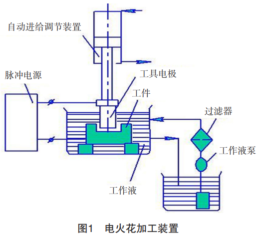 面向航空發(fā)動(dòng)機(jī)葉片的TC4鈦合金高穩(wěn)定性電火花加工:實(shí)時(shí)監(jiān)測(cè)算法引導(dǎo)的多工藝參數(shù)協(xié)同優(yōu)化策略
