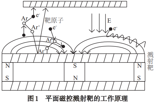磁控濺射制備氧化鈦薄膜的工藝參數(shù)調(diào)控與光電性能關(guān)聯(lián)研究——系統(tǒng)解析靶功率、濺射溫度、真空度對(duì)薄膜光學(xué)帶隙、折射率及致密性的影響機(jī)制，為光電器件用氧化鈦薄膜優(yōu)化制備提供技術(shù)支撐
