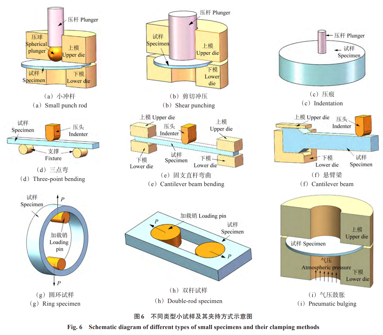 多尺度-多損傷-多學科融合視角下高溫機械強度前沿探索與未來展望——系統綜述多尺度建模多機制耦合損傷及數字化體系構建的核心進展，為高溫裝備智能設計與長壽命保障提供理論支撐與技術路徑