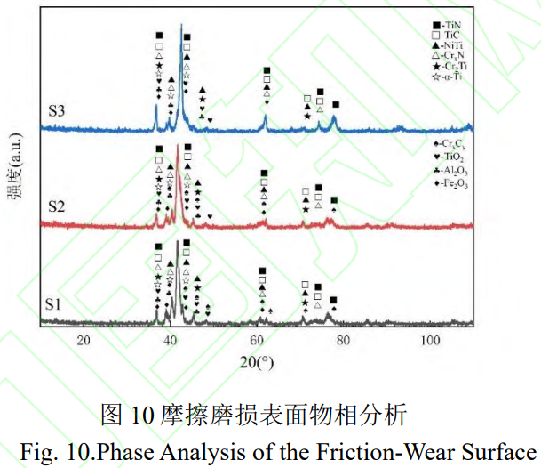 面向復雜道面服役工況的TC4鈦合金表面高硬度無裂紋涂層制備：基于原位合成多元強化相的激光熔覆工藝優化及耐磨防護性能評價